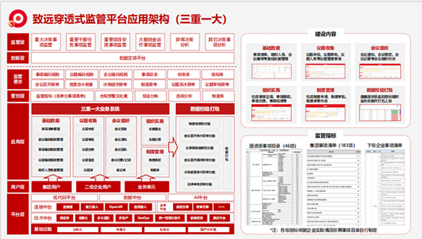 上海Ezpay“三重一大”