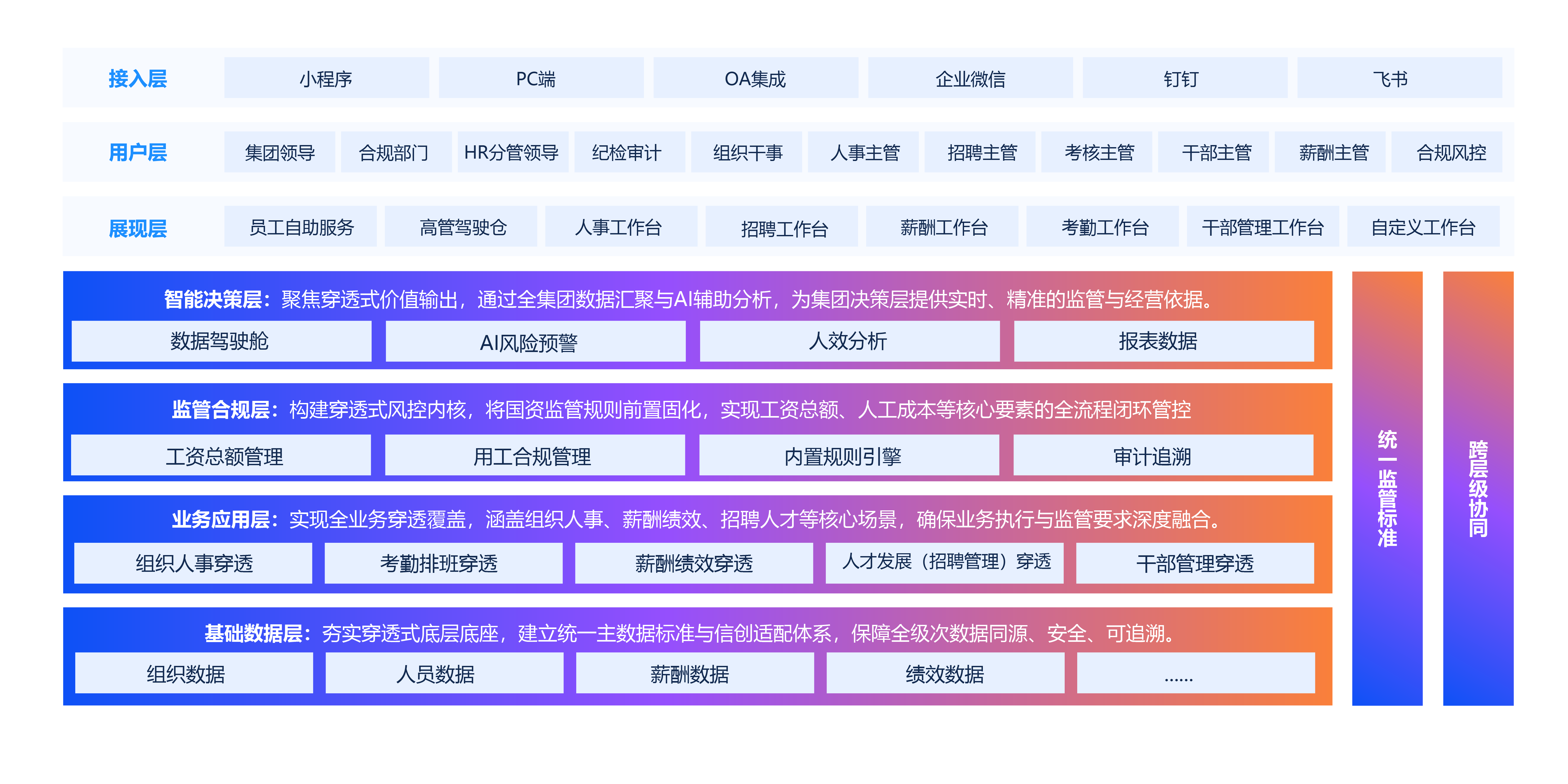 薪事力人事薪酬穿透式监管解决方案