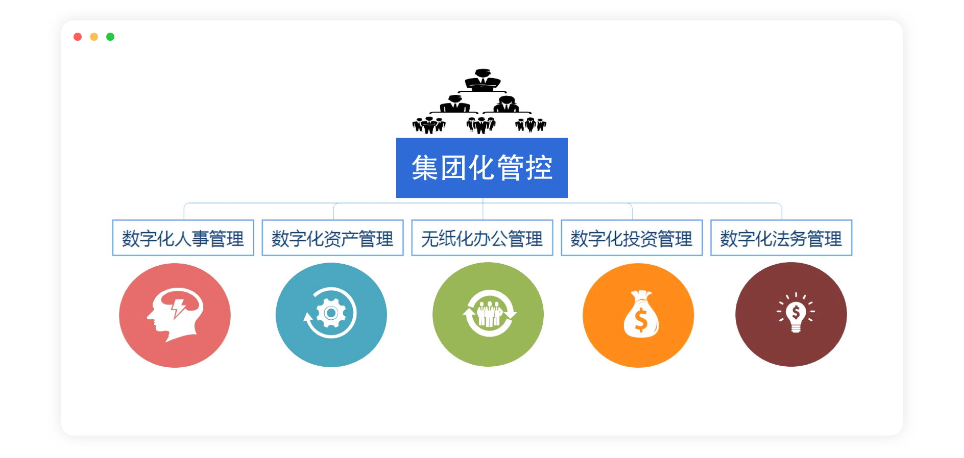 无纸化办公