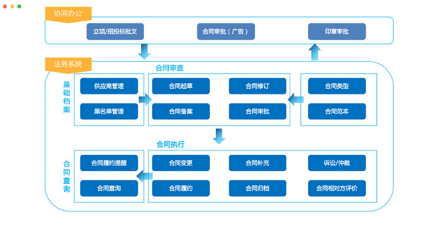 法务管理系统