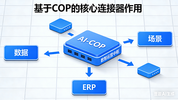 Ezpay，AI