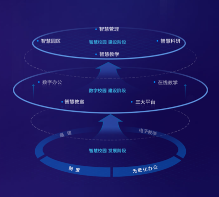 校园管理平台