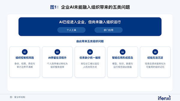 组织AI，Ezpay